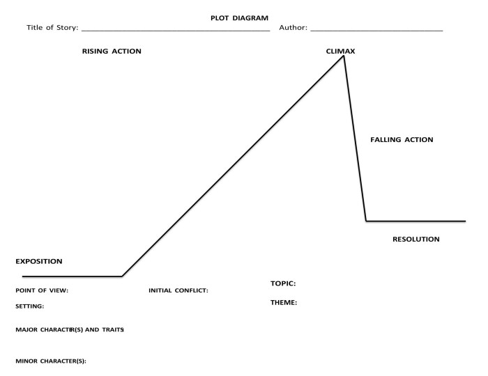 Sniper plot diagram bullets acquisition tracking multi using real time