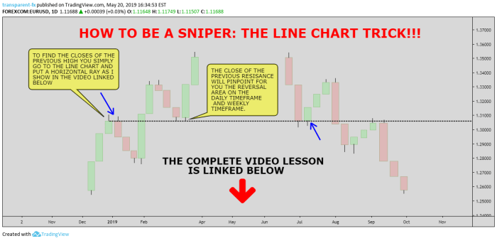 Plot diagram for the sniper