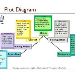 Plot diagram for the sniper