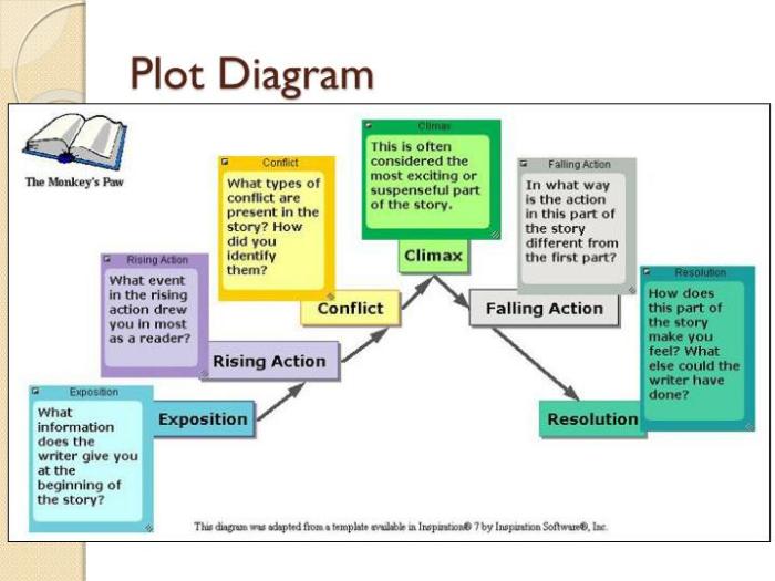 Plot diagram for the sniper