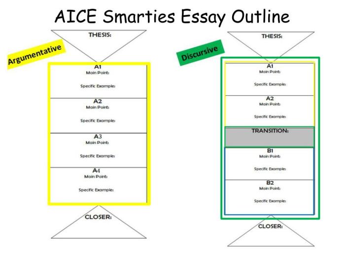 Aice general paper essay writing ppt powerpoint presentation