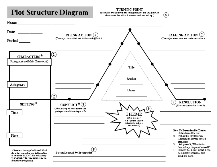 Sniper liam flaherty key lesson diagram plan plot worksheets ppt