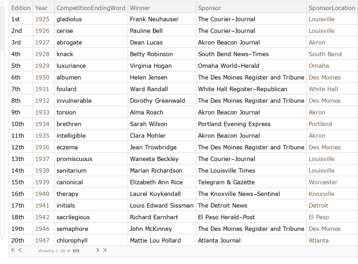 Scripps national spelling bee 2024 word list